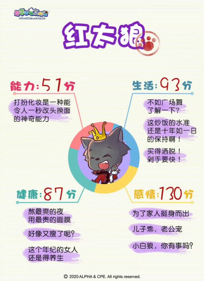 2019总结