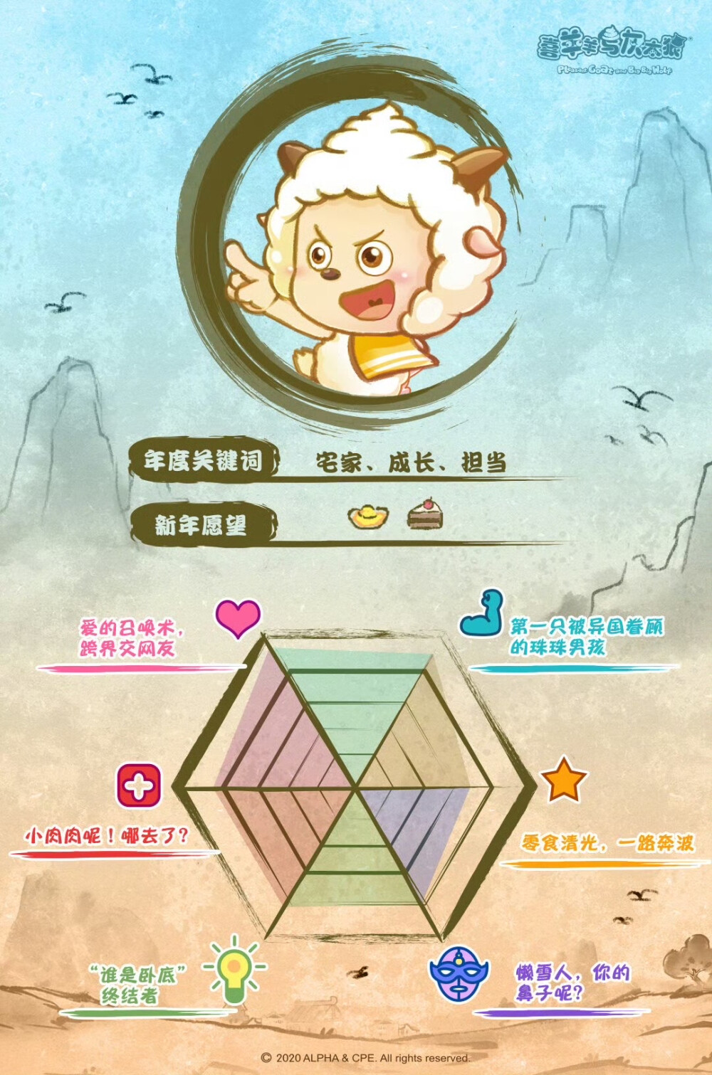 2020总结