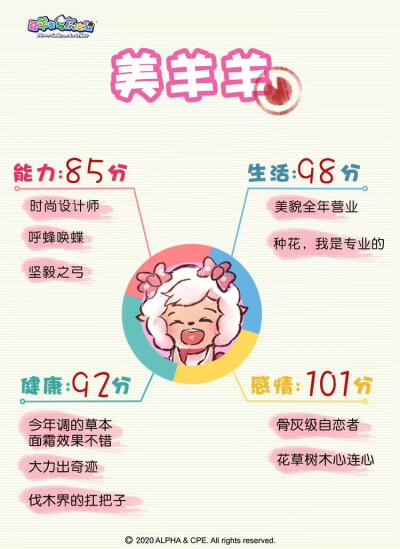 2019总结