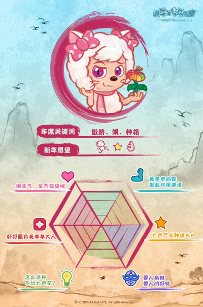 2020总结