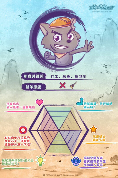 2020总结