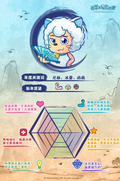 2020总结