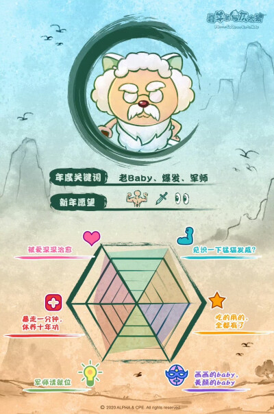 2020总结