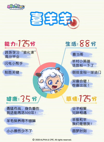 2019总结