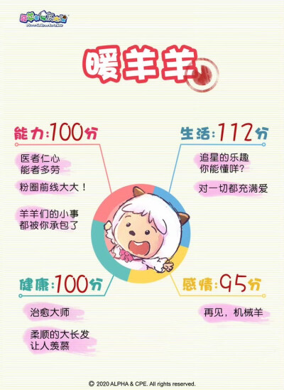 2019总结
