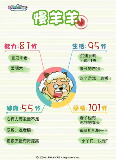 2019总结