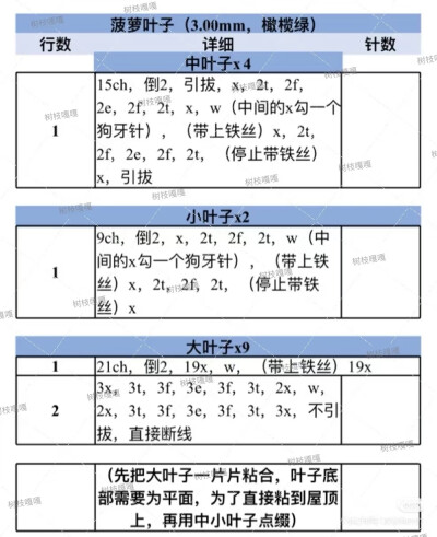 海绵宝宝菠萝屋