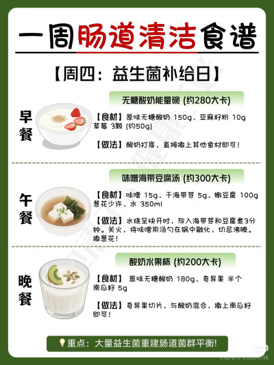 一周清肠食谱