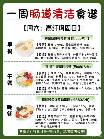 一周清肠食谱