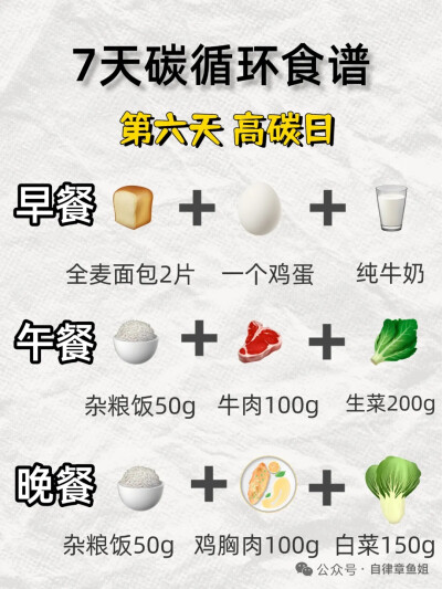 要么用心遗忘，要么全力成长