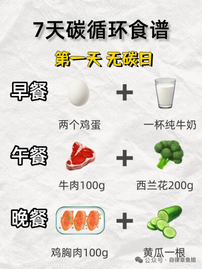 要么用心遗忘，要么全力成长