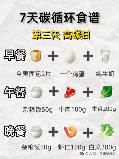 要么用心遗忘，要么全力成长