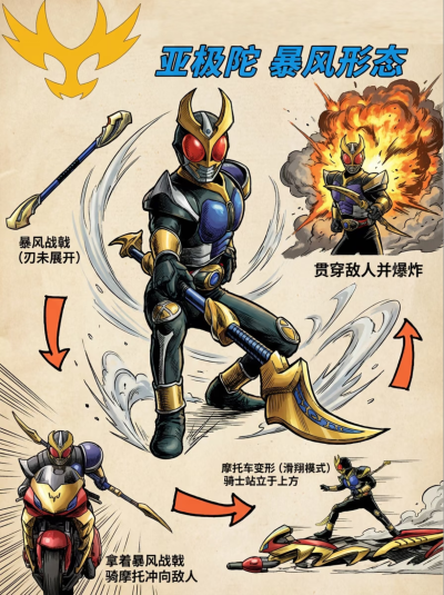 假面骑士亚极陀