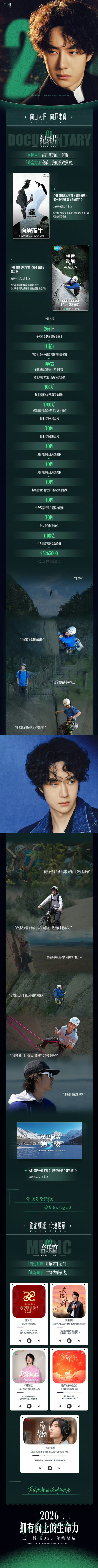 YIBO-OFFICIAL：
旧岁翻过，万象迎新，即刻点亮@UNIQ-王一博 的2025探索路径。向上攀登内求突破，向深而行盛接收获，2025足迹成林心迹澄明，2026 持恒如定不弛不怠！
新一年，继续出发！