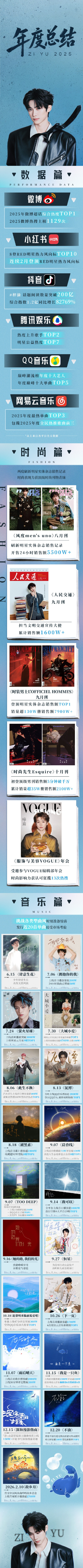 梓渝
年度总结～