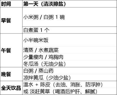过节后消水肿餐