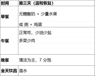 过节后消水肿餐