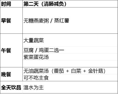 过节后消水肿餐