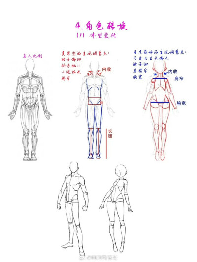 人物插画绘画线稿黑白手绘头像素描临摹细节几何素材风格个性
@画画的春哥