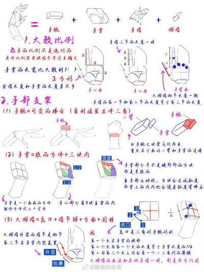 人物插画绘画线稿黑白手绘头像素描临摹细节几何素材风格个性
@画画的春哥