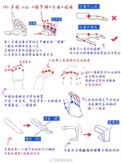 人物插画绘画线稿黑白手绘头像素描临摹细节几何素材风格个性
@画画的春哥