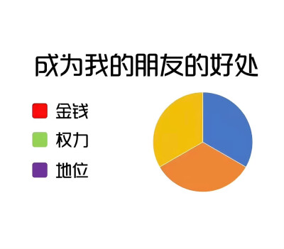 梗图积累