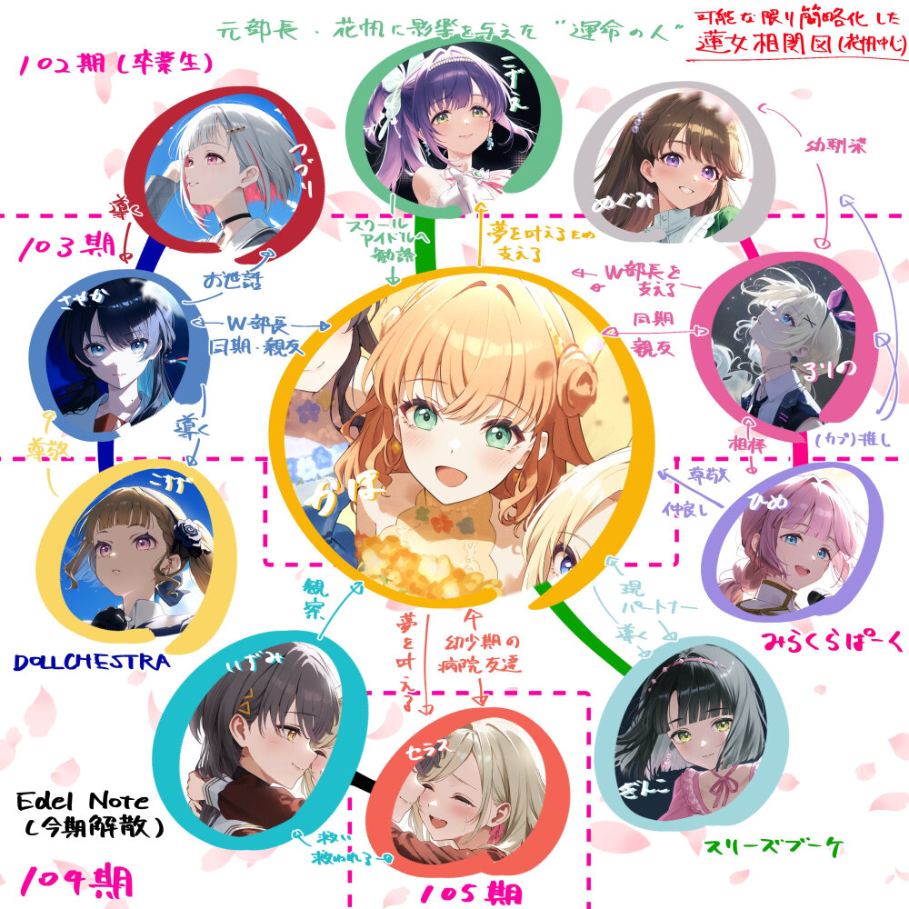 莲之空美术部