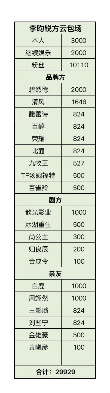 李昀锐