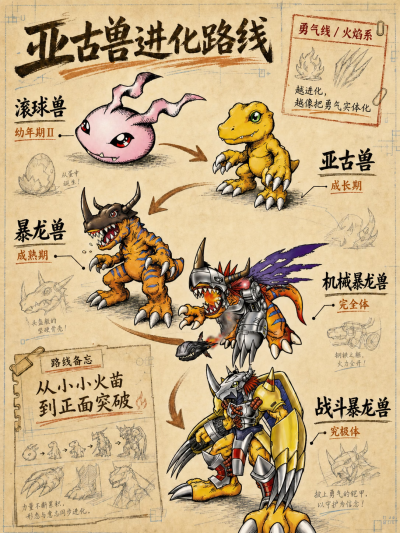 数码宝贝