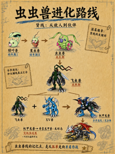 数码宝贝