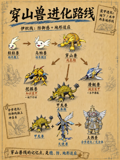 数码宝贝
