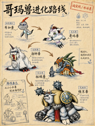 数码宝贝