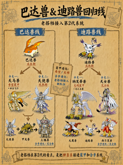 数码宝贝