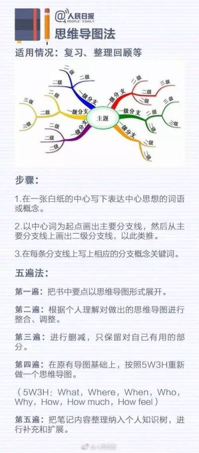 学习 做笔记 来源网络。