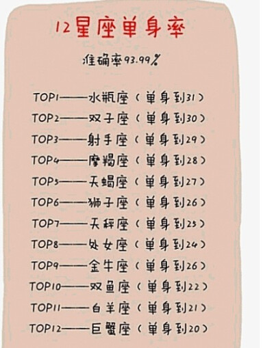 星座 星座 <a class='shortlnk' href='/s/04f93b10d' target='_blank' title='http://www.topit.me/item/2478776'>http://duitang.com/s/04f93b10d</a>