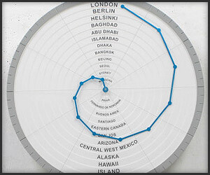 Bent Hands Clock - The Awesomer Bent Hands Clock <a class='shortlnk' href='/s/11502efc' target='_blank' title='http://theawesomer.com/bent-hands-clock/52736/'>http://duitang.com/s/11502efc</a>