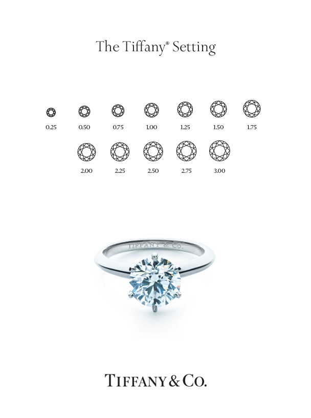 Tiffany & Co.經典款克拉數大小