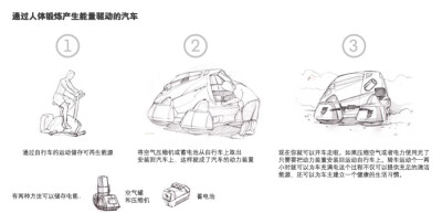 环保健身汽车。到大众自造去看看，有惊喜喔。