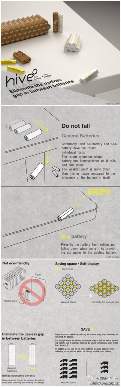 『六边形电池』普通的圆筒形电池在放置于桌上时很容易滚落，两个韩国设计师Jin-young Yoon & Seong-hoon Jeong就将电池设计成蜂巢的正六边形，为电池增加置放支点，同时也能节省储藏空间、降低运输成本。