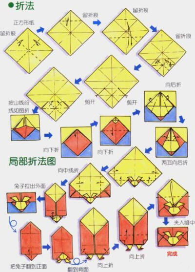 折信封。