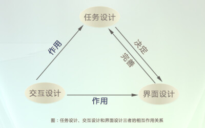 关于用户体验的一些总结