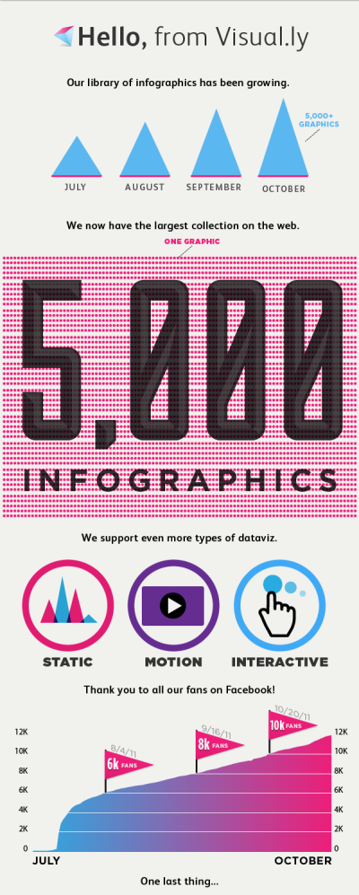 Visual.ly 的图表数量过了5000