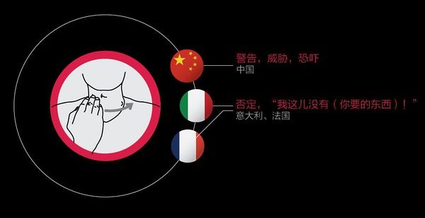 了解在不同国家中相同手势的不同含义可以避免误会。