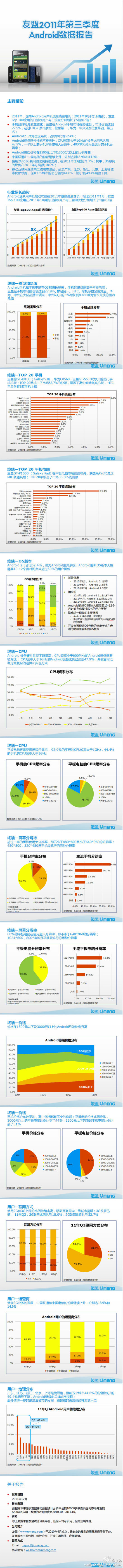 分析ppt范例