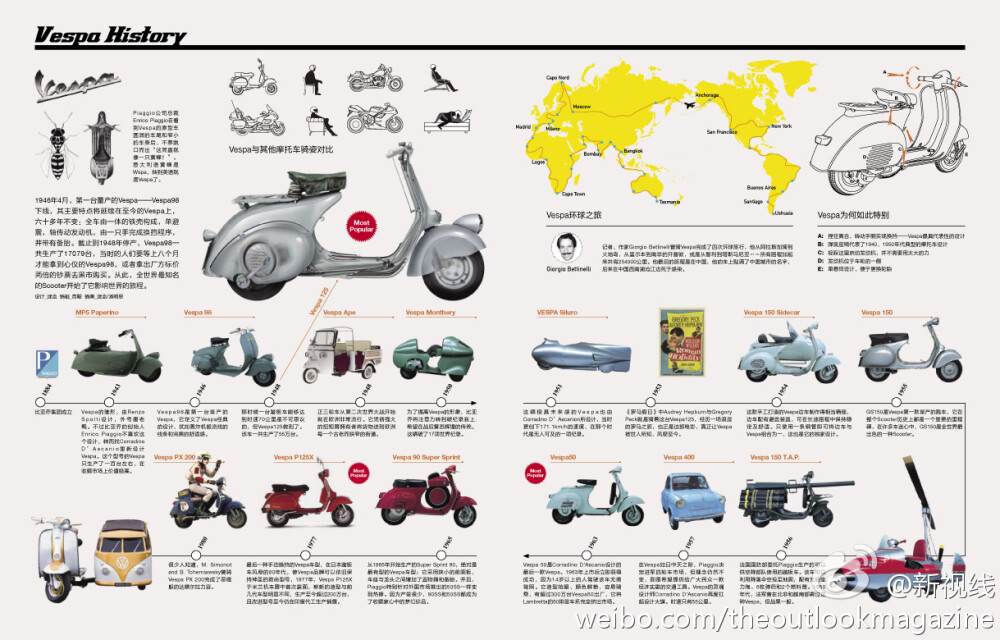 Vespa的出现和流行，scooter不再仅仅代表着一种摩托车类型，而是一种精神寄托和生活的态度。A poster of a Vespa history.