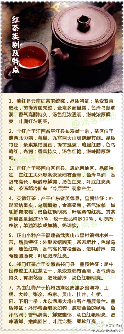 【红茶类别及特点】红茶属于全发酵茶类，是以茶树的芽叶为原料，经过萎凋、揉捻、发酵、干燥等典型工艺过程精制而成，中国红茶种类较多，产地较广，各有其品质特征。