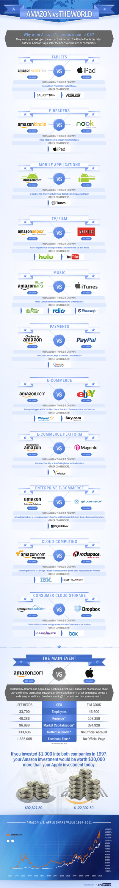 Amazon vs The World