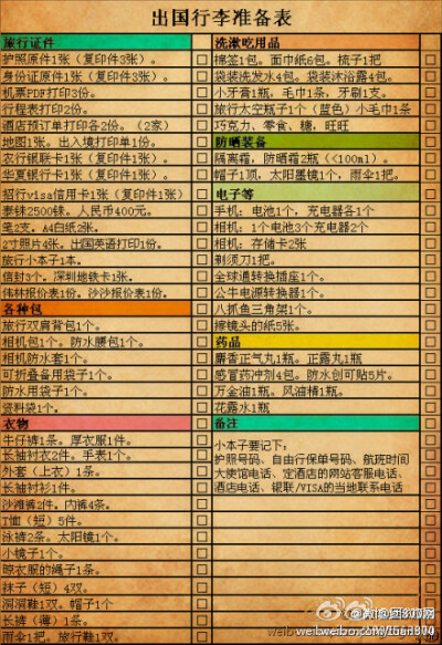 【出国行李准备表】