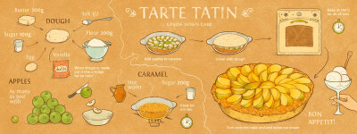 Tarte Tatin by Dasha Tanz