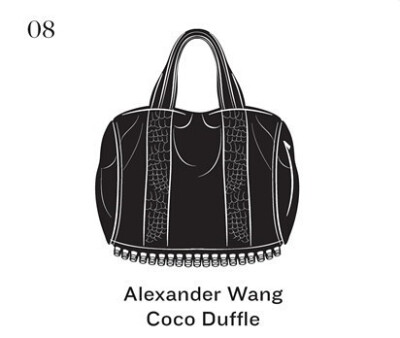 Alexander Wang Coco Duffle